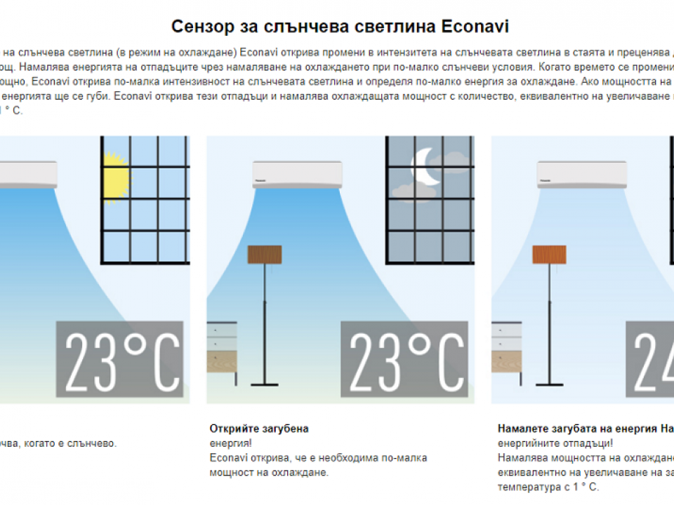 Panasonic  Стенен тип инвертор CS-VZ9SKE / CU-VZ9SKE, капацитет 9 000 Btu R32, 2.5 kW