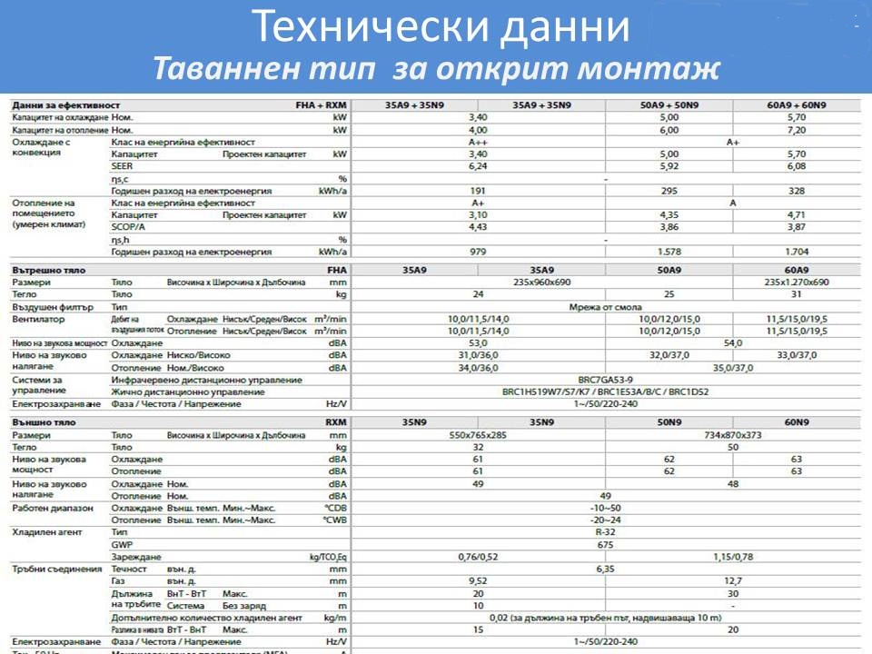 Daikin Таванен тип  FHA35A9 / RXM35N9, 12 000 Btu, 3.5 kW