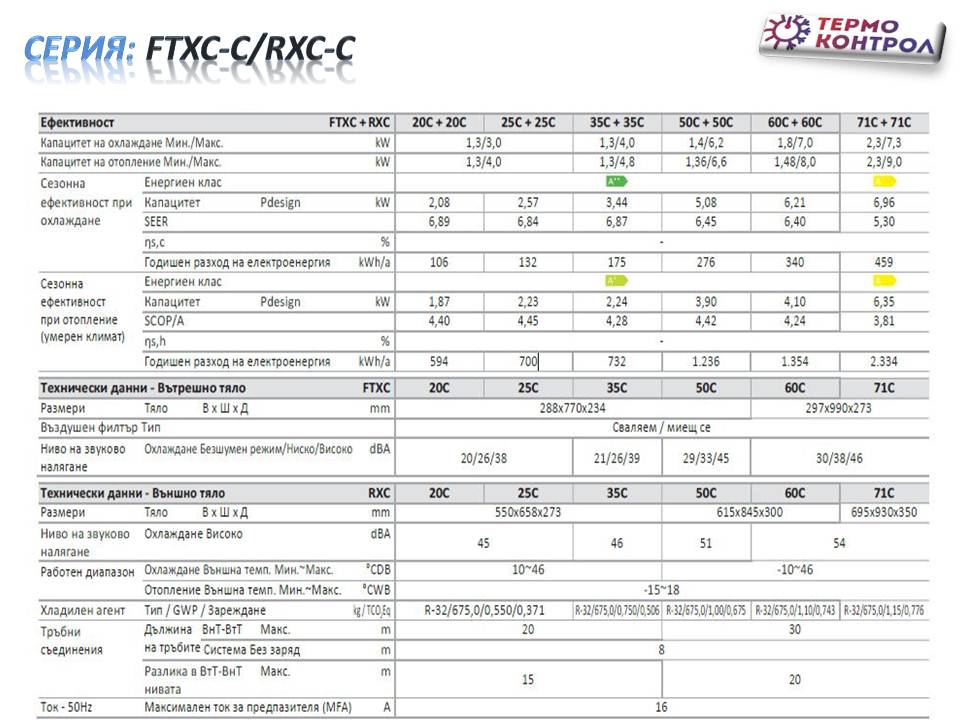 Daikin Sensira Стенен тип инвертор FTXC25Е, капацитет 9 000 Btu, R32, 2.5 kW
