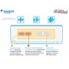 Daikin Comfora Стенен тип инвертор FTXP20M, капацитет 7 000 Btu, 2.0 kW, R32