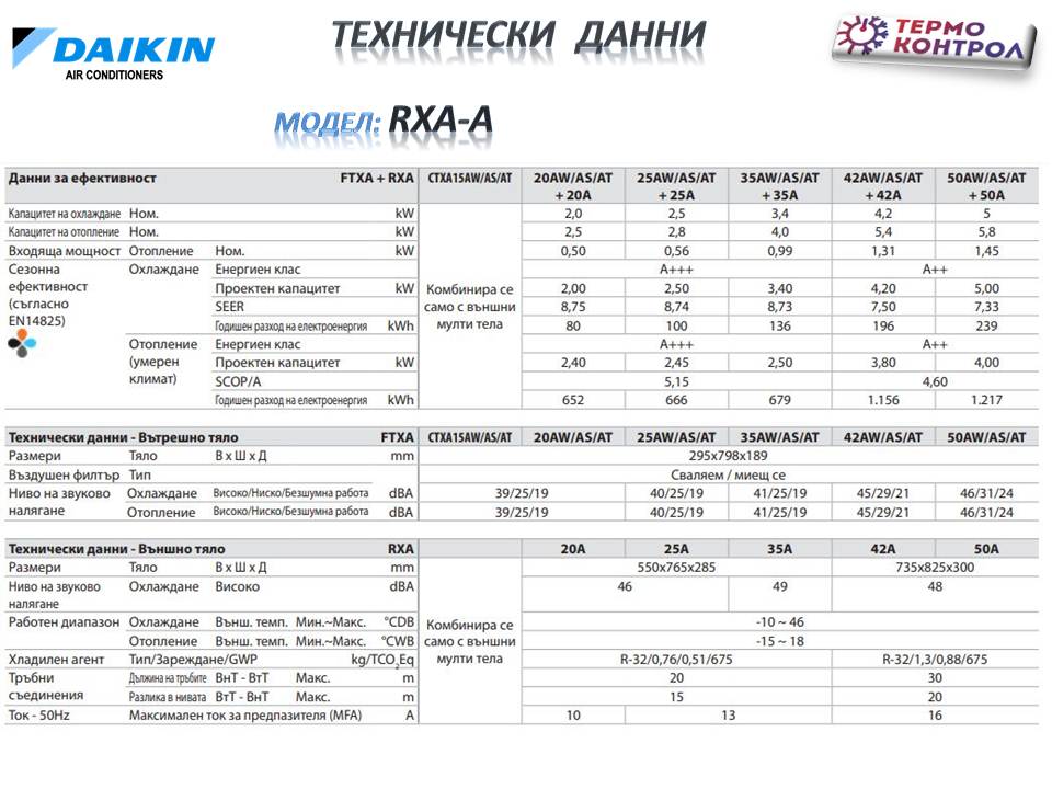Daikin Дизайнерска серия Stylish, Хипер инвертор FTXA25AW / BS / BT / BB + RXA25A, капацитет 9 000 Btu, R32, 2.5 kW