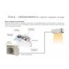 Daikin Ururu Sarara Хипер инвертор, FTXZ50N / RXZ50N, капацитет 18 000 Btu,  R32, 5.0 kW