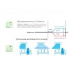 Daikin Ururu Sarara Хипер инвертор, FTXZ50N / RXZ50N, капацитет 18 000 Btu,  R32, 5.0 kW