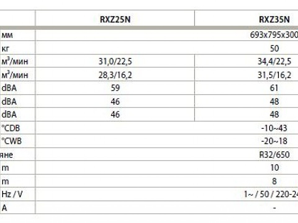 Daikin Ururu Sarara Хипер инвертор, FTXZ50N / RXZ50N, капацитет 18 000 Btu,  R32, 5.0 kW