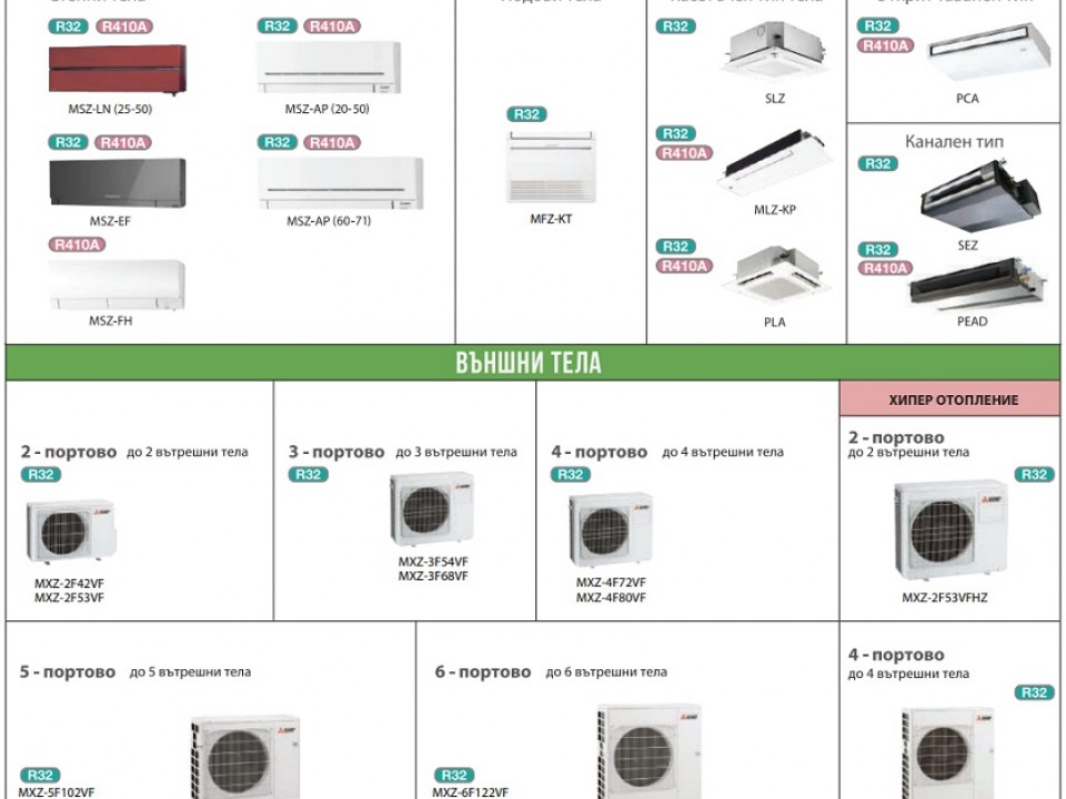 Mitsubishi Electric Инверторна Мулти-сплит система MXZ-4F80VF, четири помещения, четири вътрешни тела