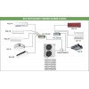 Mitsubishi Electric Инверторна Мулти-сплит система MXZ-4F80VF, четири помещения, четири вътрешни тела