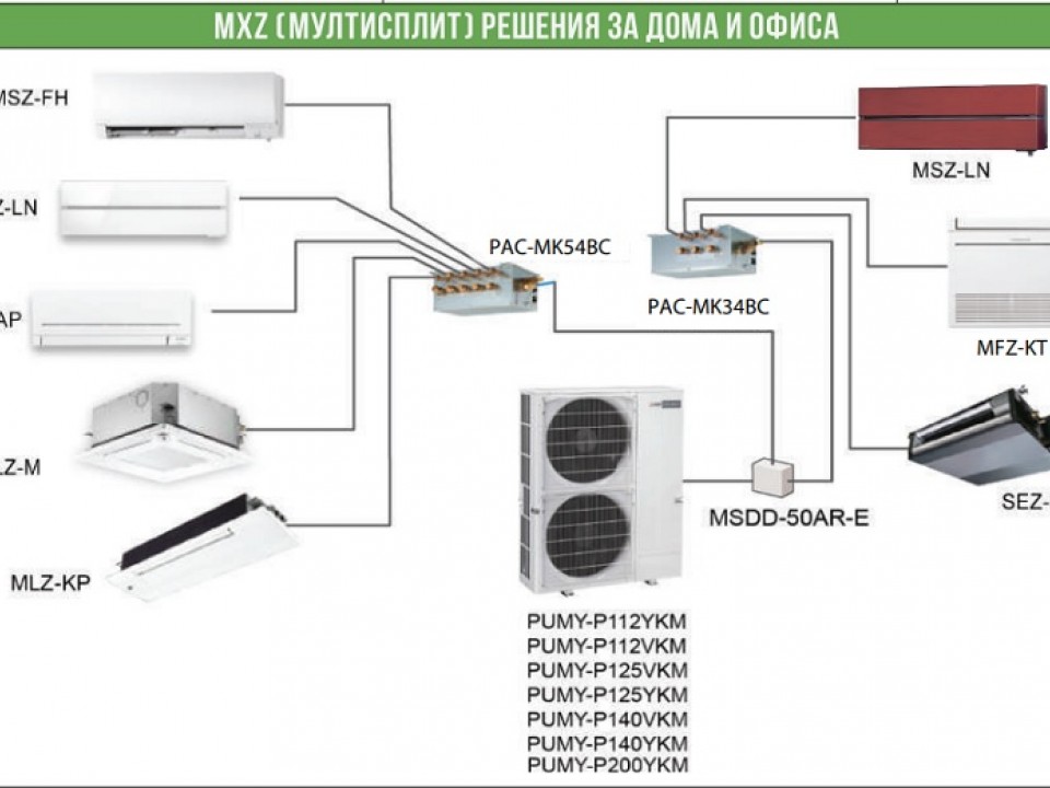 Mitsubishi Electric Инверторна Мулти-сплит система MXZ-4F80VF, четири помещения, четири вътрешни тела