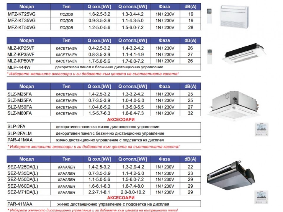Mitsubishi Electric Инверторна Мулти-сплит система MXZ-4F80VF, четири помещения, четири вътрешни тела