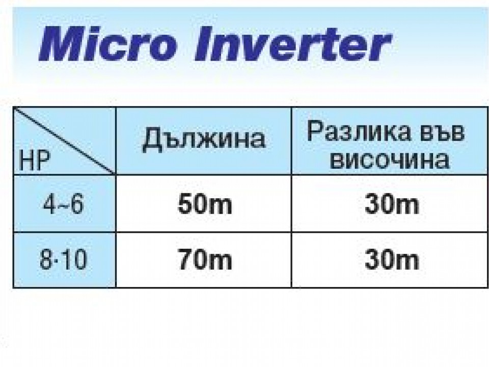Mitsubishi Heavy Колонен тип, серия Standart  inverter FDF 71 VNPVD1, капацитет 24 000 Btu