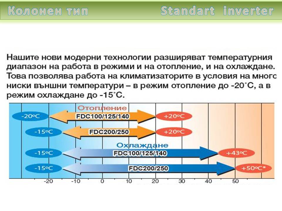 Mitsubishi Heavy Колонен тип, серия Standart  inverter FDF 100 VNPVD1, капацитет 34 000 Btu