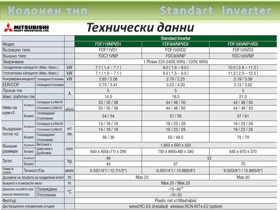 Mitsubishi Heavy Колонен тип, серия Standart  inverter FDF 90 VNPVD1, капацитет 30 000 Btu
