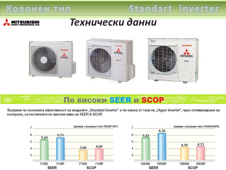 Mitsubishi Heavy Колонен тип, серия Standart  inverter FDF 90 VNPVD1, капацитет 30 000 Btu