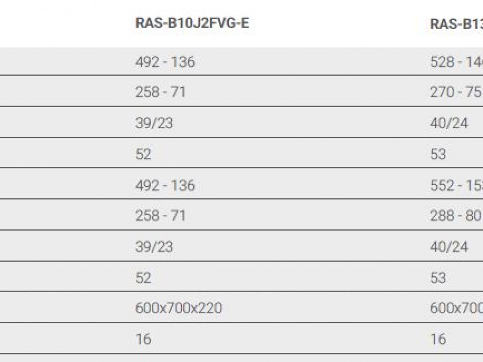 Toshiba  Подов инвертор , RAS-B10 J2FVG-E,  R32